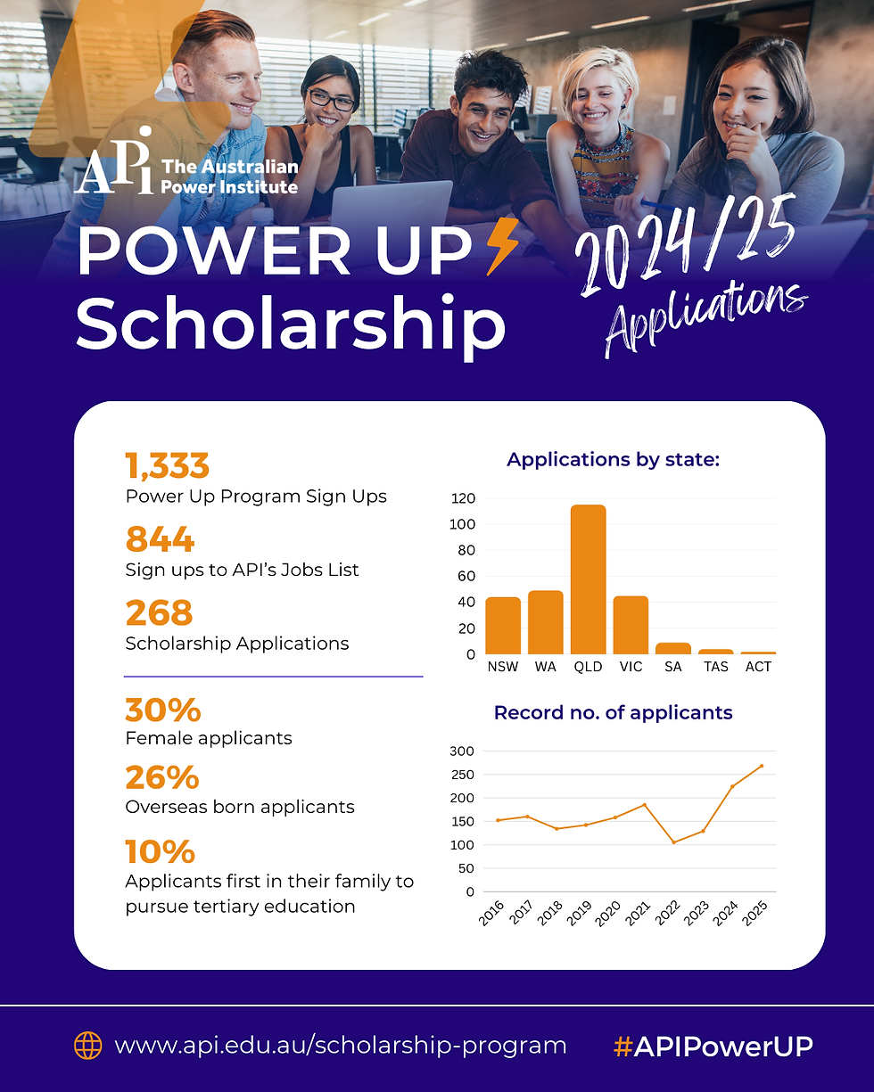 Record number of applicants, Power UP Scholarship 2025