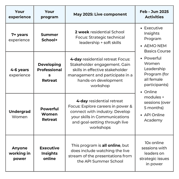 SS Programs table.png