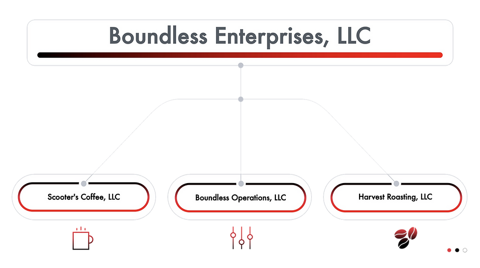 Basic Org Chat update.png