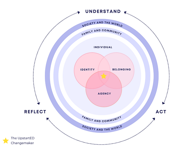 Copy of DO_NOT_MODIFY_Impact Report 2021-22.png