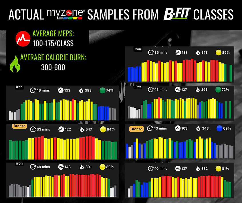 Actual MyZone samples from B.Fit Classes.jpg