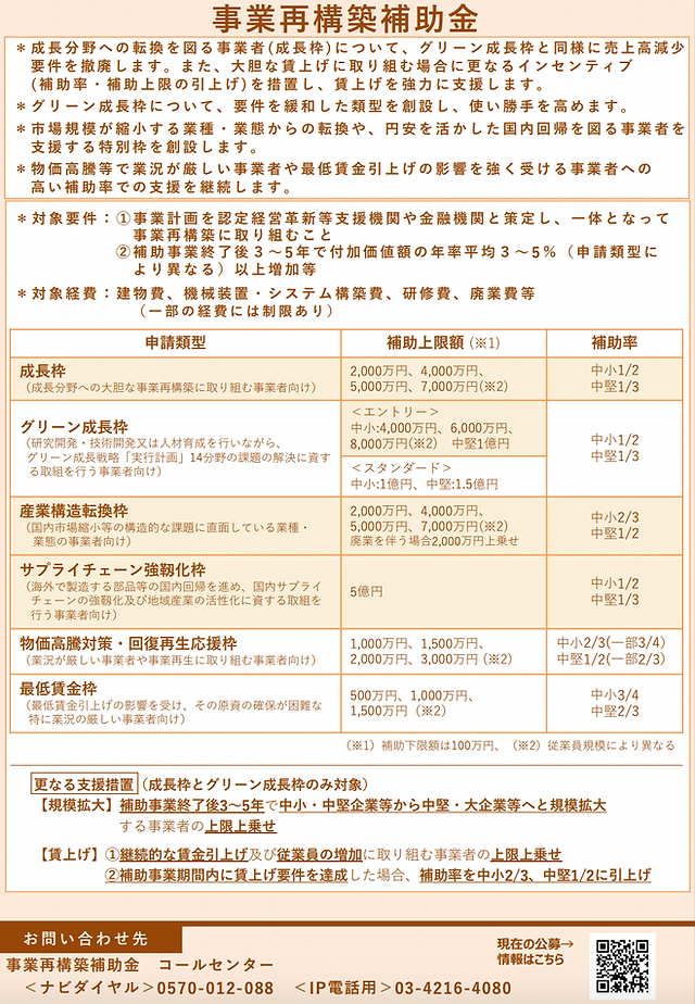 事業再構築補助金のご案内