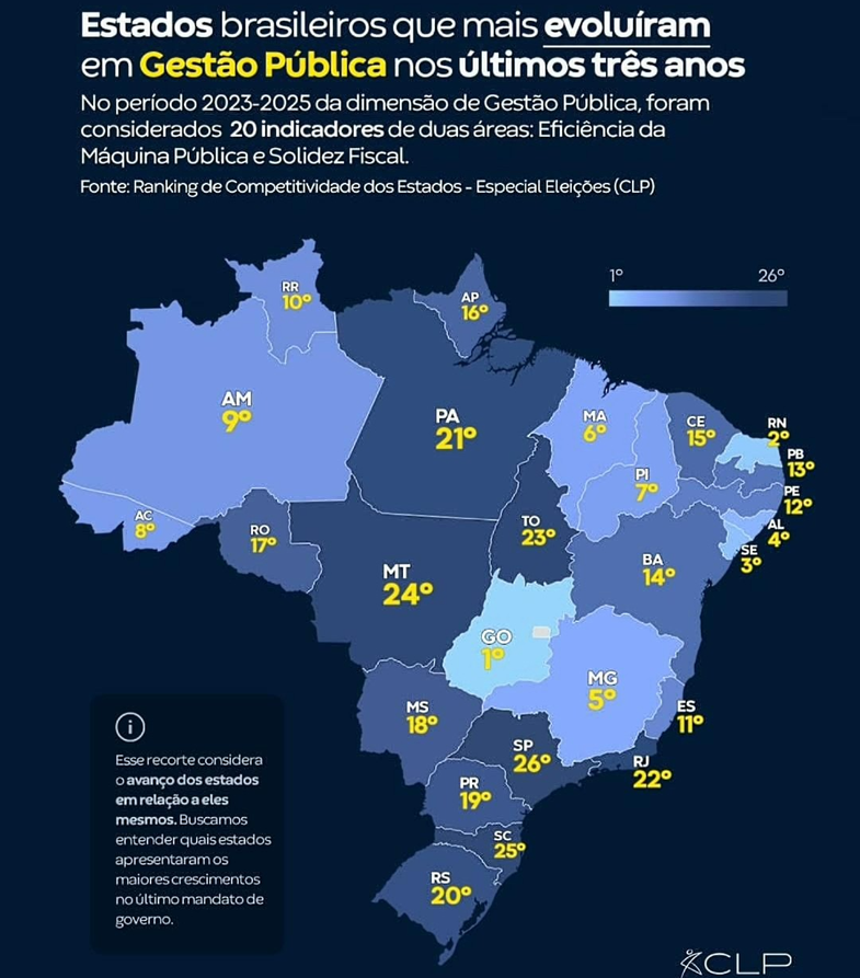 RN É DESTAQUE NACIONAL NAS ÁREAS DE SEGURANÇA, CIDADANIA E GESTÃO PÚBLICA