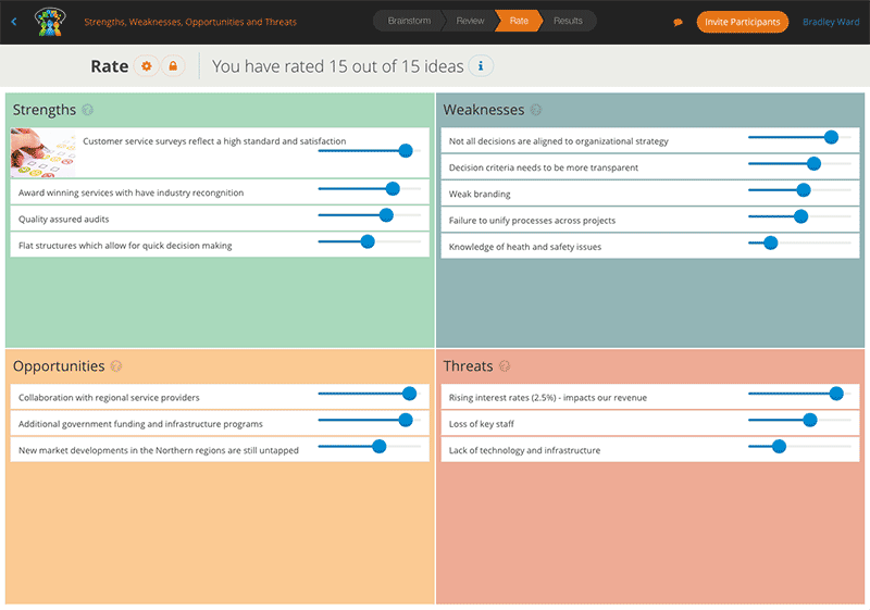 Organize Your Thoughts with Mind-Mapping Tools - GroupMap