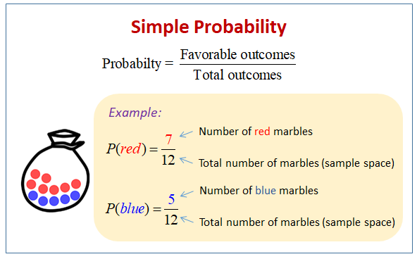 Simple Probability -Samuel S. Sanders, The Wave, 2024