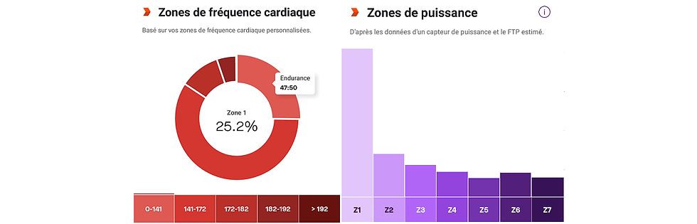 Planification de l'entrainement