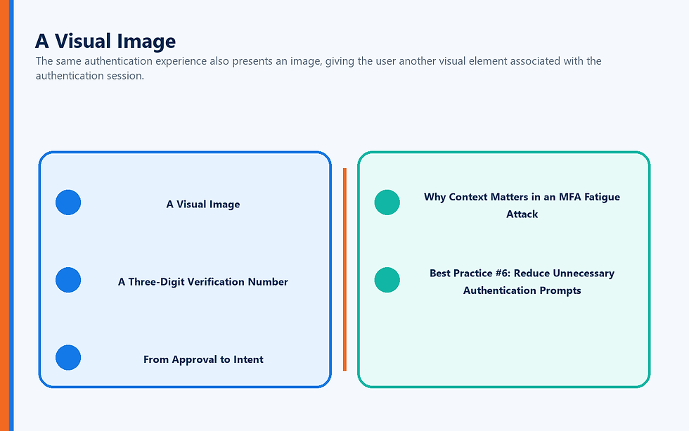 Split visual connecting A Visual Image, A Three-Digit Verification Number, From Approval to Intent, Why Context Matters in an MFA Fatigue Attack