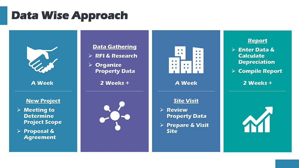 How cost segregation works for commercial and rental property owners in 2025