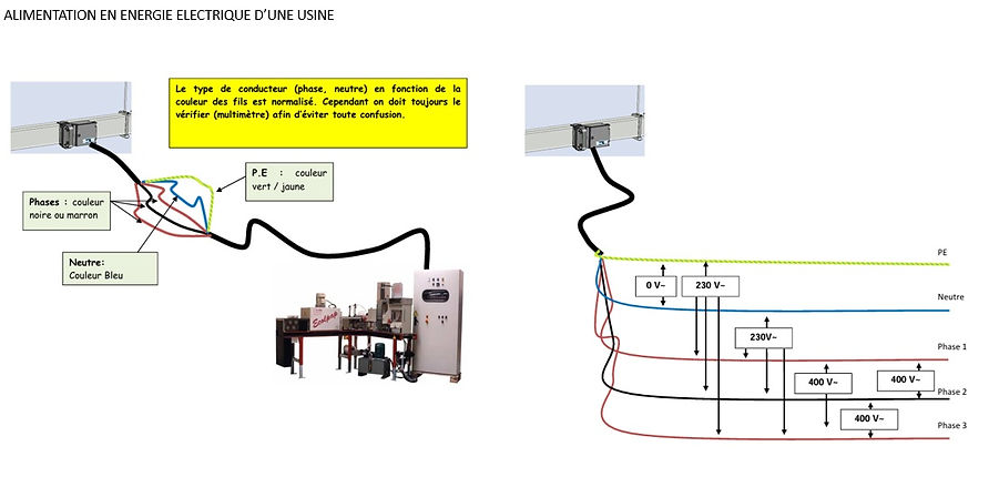 ALIMENTATION USINE.jpg