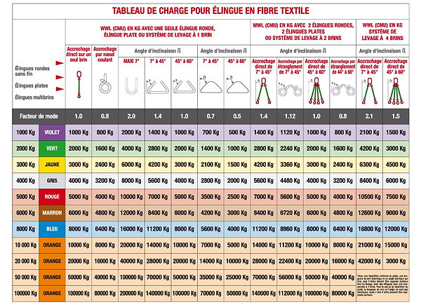 tableau elingue.jpg