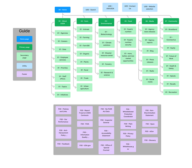 Site map.png