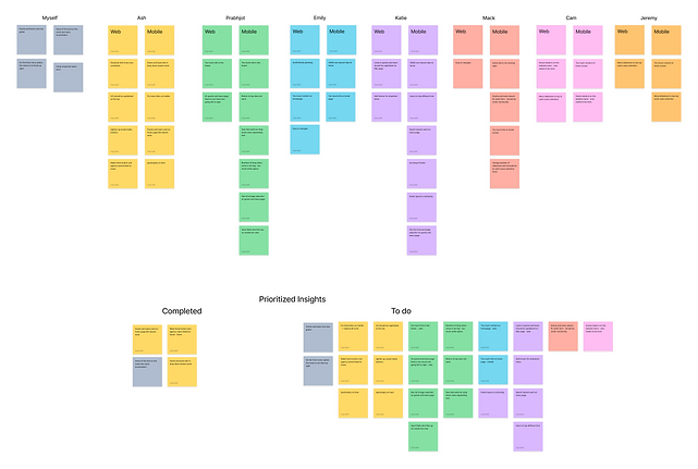 USDA usability notes prioritized.png