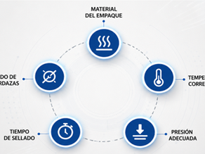 ¿POR QUÉ ALGUNAS BOLSAS QUEDAN PERFECTAMENTE SELLADAS Y OTRAS NO? LA RESPUESTA ESTÁ EN EL SELLADO Y EL MATERIAL DE EMPAQUE