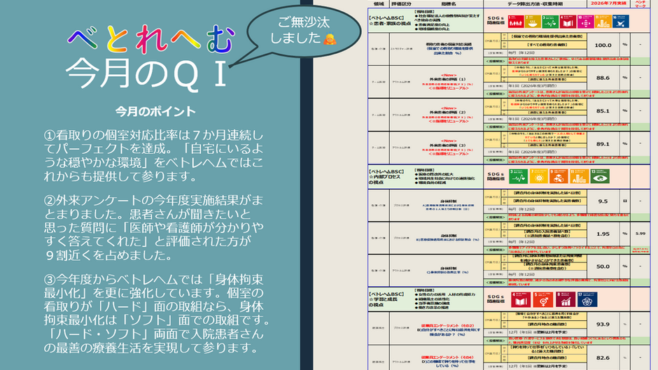 今月のQI