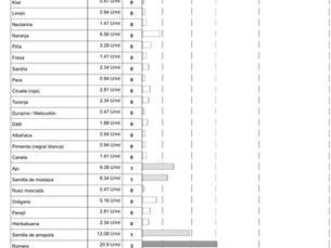 Food Sensitivities, Intuition, and the Rise of Personalized Nutrition