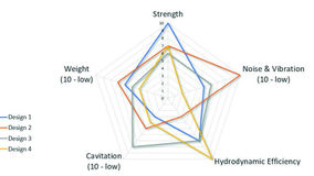 Out of Sight, But Not Out of Mind For Teignbridge!