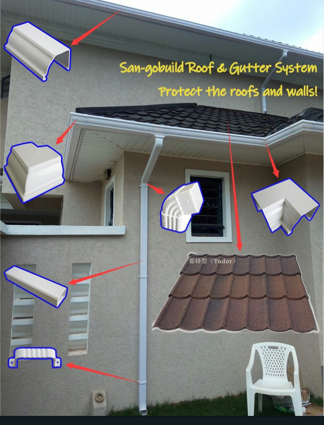 Système de Gouttières pvc pour metrobonde 