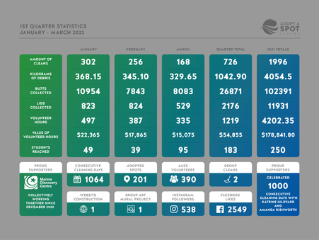 Infographics 2022