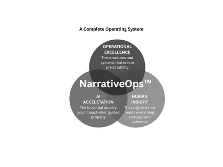 Marketing content requires an system that accounts for operational excellence, AI acceleration, and human insight/creativity.