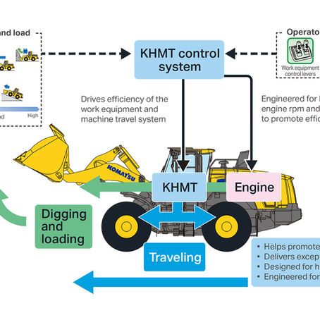 Komatsu KHMT control system interface on the WA475-11 wheel loader