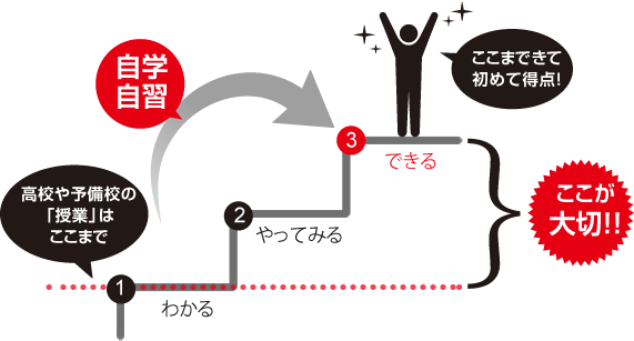 ããããåºæ¥ããã£ã¦ã¿ããæ­¦ç°å¡¾ãã®ç»åæ¤ç´¢çµæ