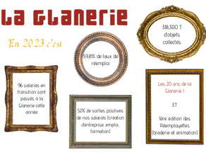 Voici notre bilan de l'année 2023 !