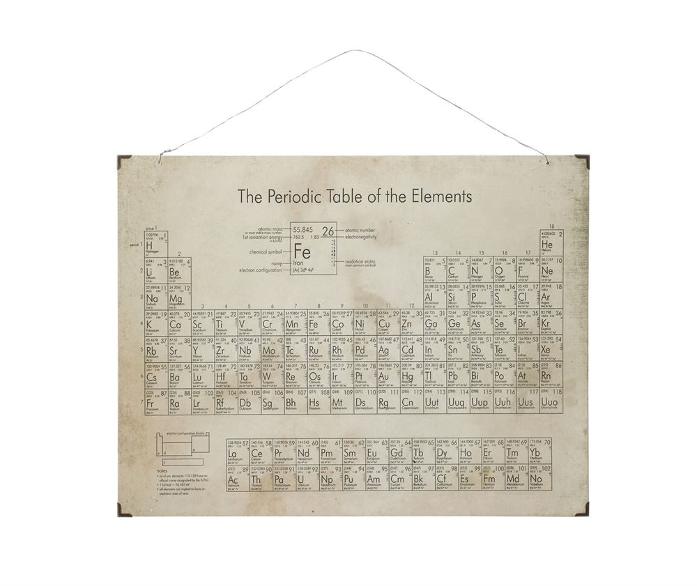 Periodic Table Art, $20
