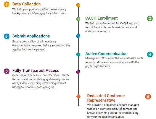 Blss Medix Credentialing Services