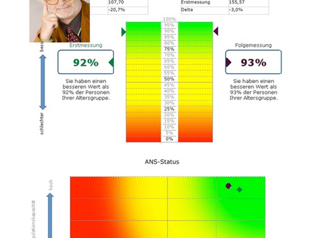 Auswertung VegyCheck