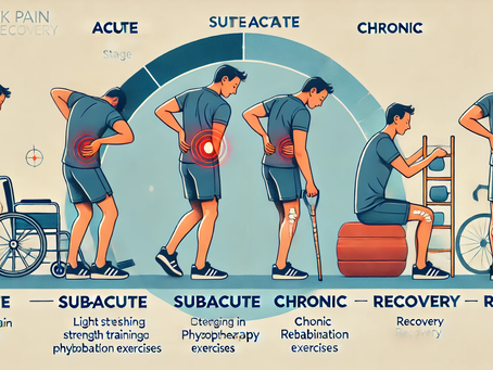 The Trajectory of Back Pain: A Journey Towards Recovery