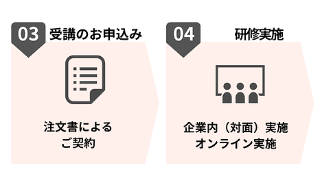 実践型プロジェクトマネジメント研修.png