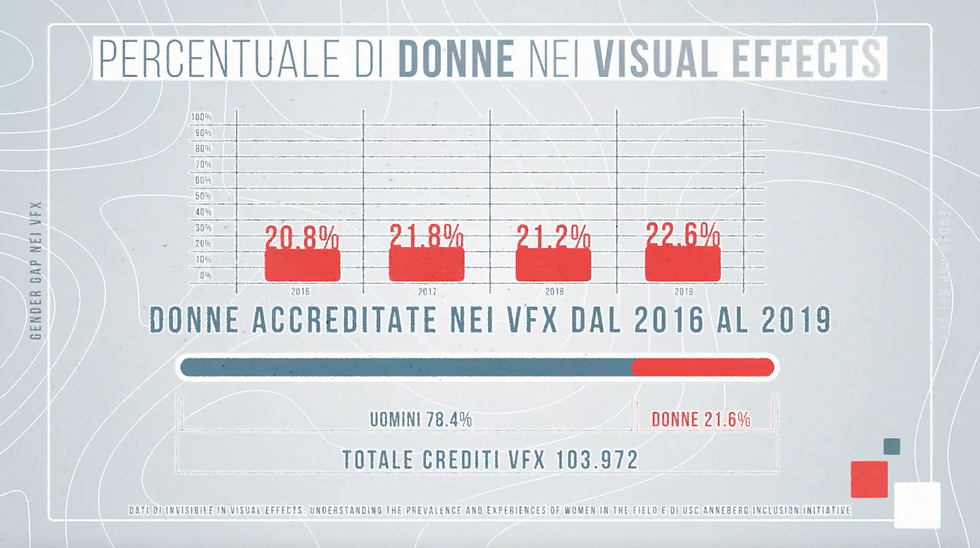 percentuale di donne nei VFX