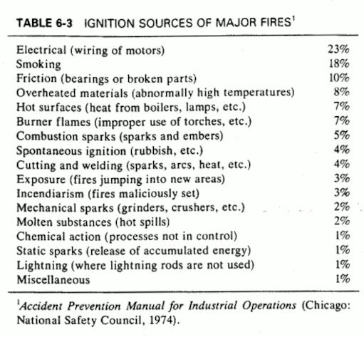 ignitionTable.gif