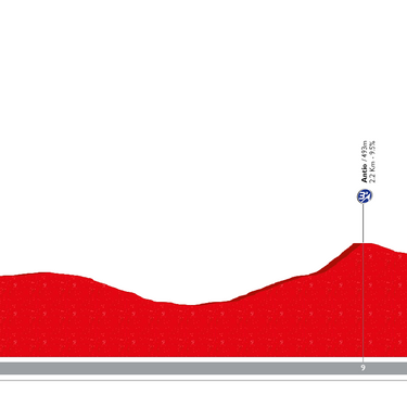 Itzulia Basque Country Stage 1 Preview