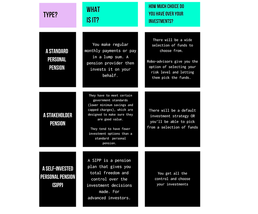 Go Fund Yourself, Personal Finance UK, Personal Finance app, Personal Finance Book, Guide to Money, For Beginners, For Dummies, Pensions, Investing