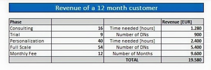 210526_Revenues_edited.jpg