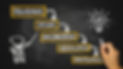 waterfall model concept flowchart hand drawing on blackboard.jpg