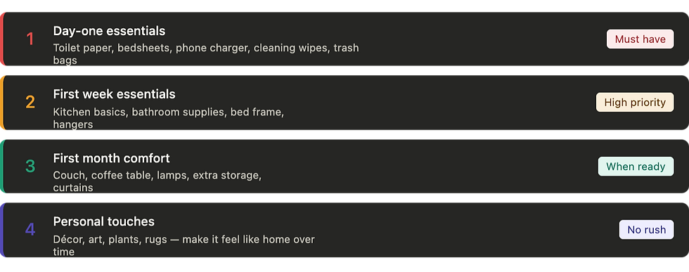 Moving checklist with priority levels: Day-one, first week, first month essentials, and personal touches, all color-coded.