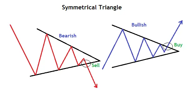 Bilateral chart pattern.