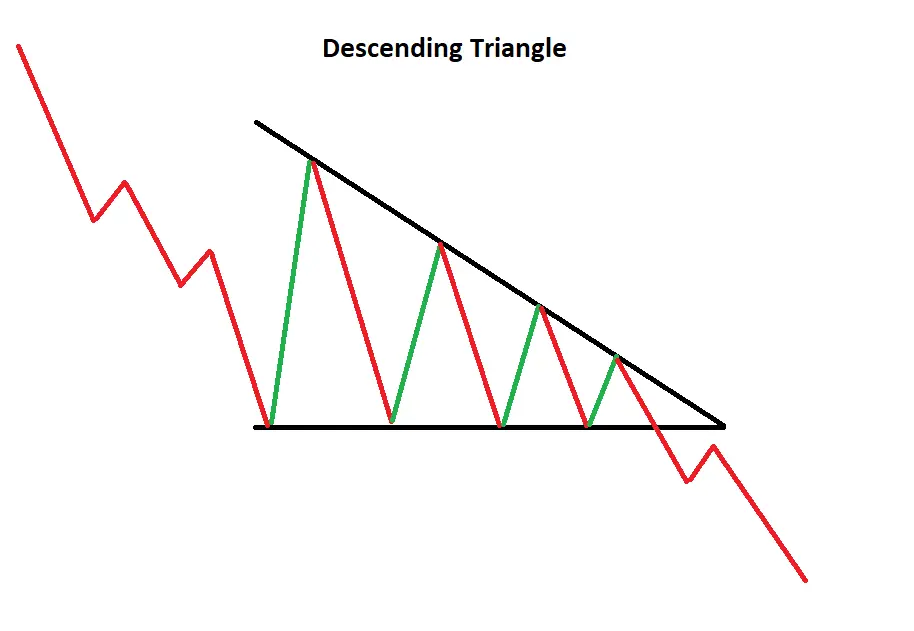 Bilateral chart pattern.