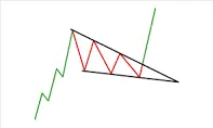Top 15 Chart Pattern For Trading| Chart Pattern For Trading