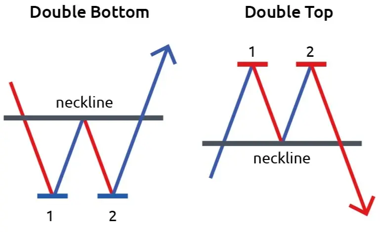 Bilateral chart pattern.