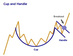 Top 15 Chart Pattern For Trading| Chart Pattern For Trading