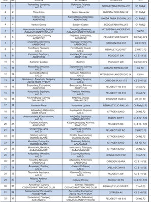 ΣΥΜΜΕΤΟΧΕΣ 57ου ΡΑΛΛΥ ΔΕΘ