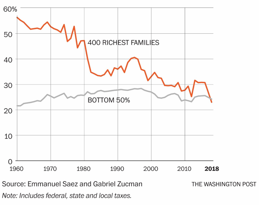 America s Growing Wealth Gap