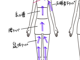 ひどい浮腫み(むくみ)