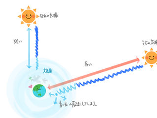 空の青さとブルーライト