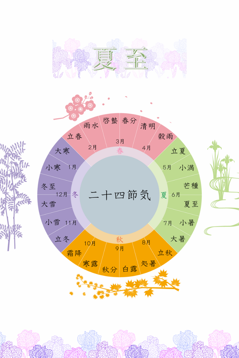 夏至
