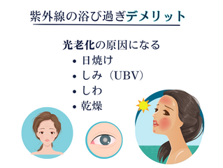 皮膚で止まる光=紫外線、効果的なキャリアオイルと精油