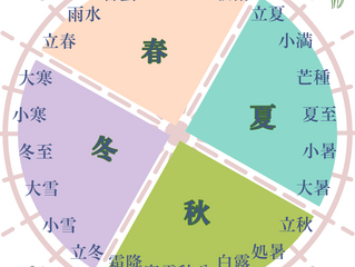 二十四節気 運気を引き寄せる精油